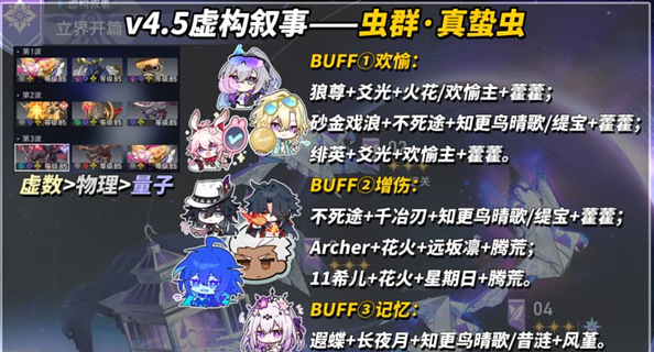 崩坏星穹铁道4.5虚构叙事满星攻略 崩坏星穹铁道4.5虚构叙事阵容打法