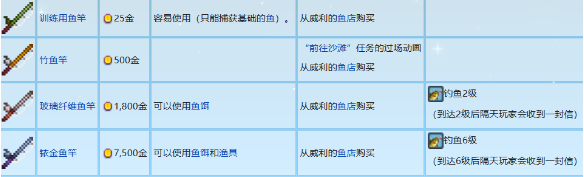 星露谷物语鱼竿在哪里获得 星露谷物语顶级鱼竿获取方法