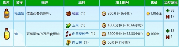 星露谷物语炼油机怎么使用 星露谷炼油机怎么获得