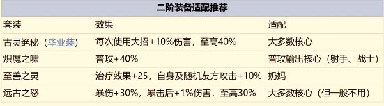 潮汐守望者新手装备怎么选 新手必看装备选择实用攻略
