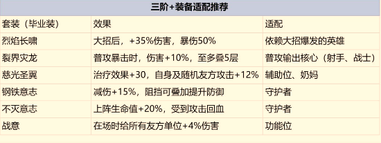 潮汐守望者新手装备怎么选 新手必看装备选择实用攻略