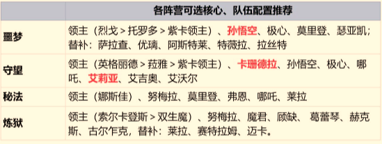 潮汐守望者噬界者怎么打 潮汐守望者噬界者噬界者打法攻略