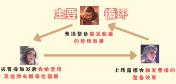 王者万象棋孙小膑三分倒转阵容怎搭配与玩法技巧