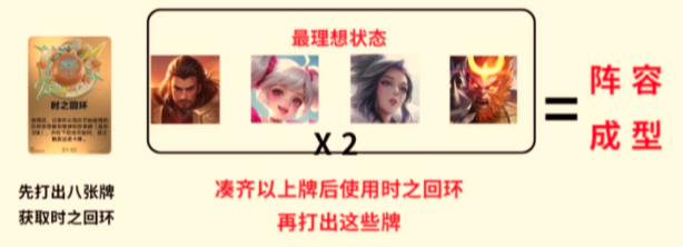 王者万象棋孙小膑三分倒转阵容怎搭配与玩法技巧