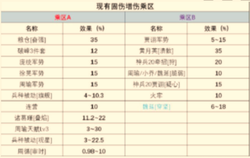 三国望神州魏延怎么玩 三国望神州魏延阵容搭配攻略