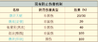 三国望神州魏延怎么玩 三国望神州魏延阵容搭配攻略