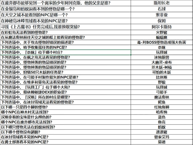 冒险岛怀旧服三转智慧考验答案 冒险岛怀旧服三转答题一览图