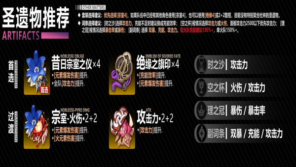原神杜林圣遗物推荐7.1 原神杜林技能加点顺序介绍7.1