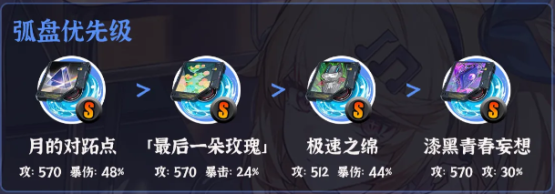 异环明音凛弧盘怎么选 异环明音凛弧盘推荐攻略