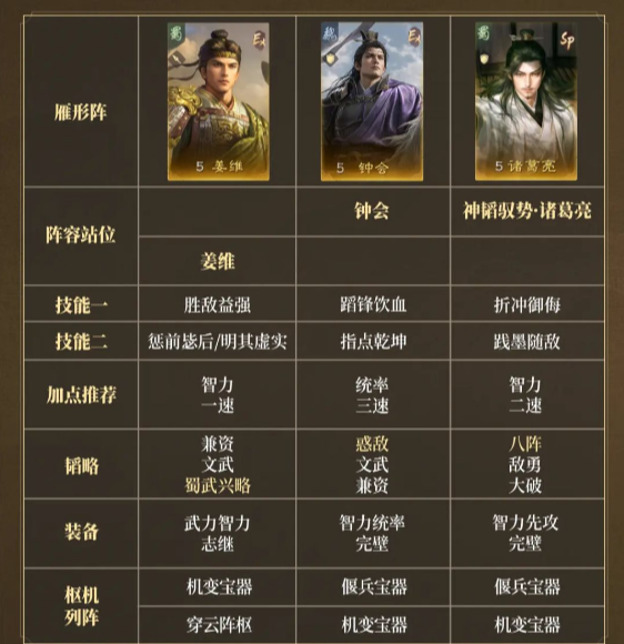 三国谋定天下战场最强阵容搭配 三国谋定天下战场所有配对攻略