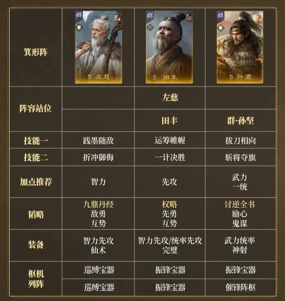 三国谋定天下战场最强阵容搭配 三国谋定天下战场所有配对攻略