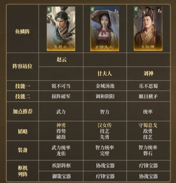 三国谋定天下战场最强阵容搭配 三国谋定天下战场所有配对攻略