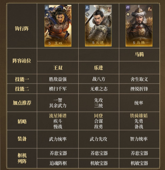 三国谋定天下战场最强阵容搭配 三国谋定天下战场所有配对攻略