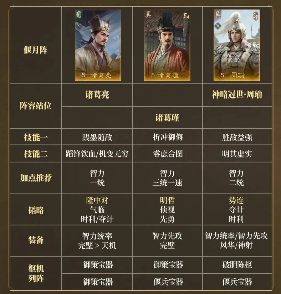 三国谋定天下战场最强阵容搭配 三国谋定天下战场所有配对攻略