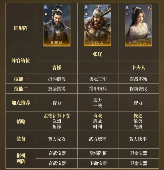 三国谋定天下战场最强阵容搭配 三国谋定天下战场所有配对攻略
