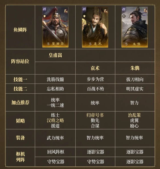 三国谋定天下战场最强阵容搭配 三国谋定天下战场所有配对攻略