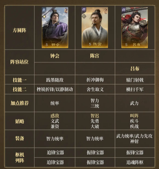 三国谋定天下战场最强阵容搭配 三国谋定天下战场所有配对攻略