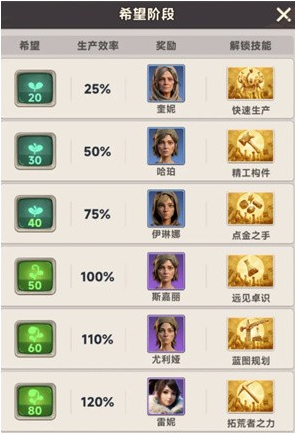 向末日开炮希望值有什么用 向末日开炮希望值获取攻略